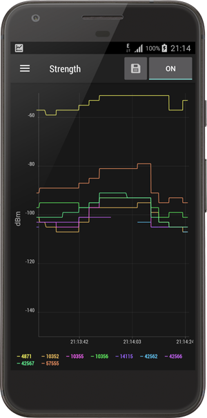 Cell Signal Monitor. Strength chart tab.
