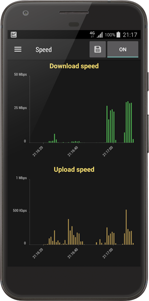 Cell Signal Monitor. Speed chart tab.