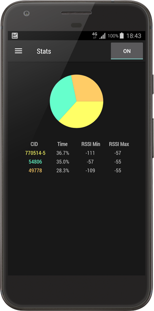 Cell Signal Monitor. Statistics tab.