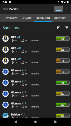 GPS Monitor. Satellites tab.